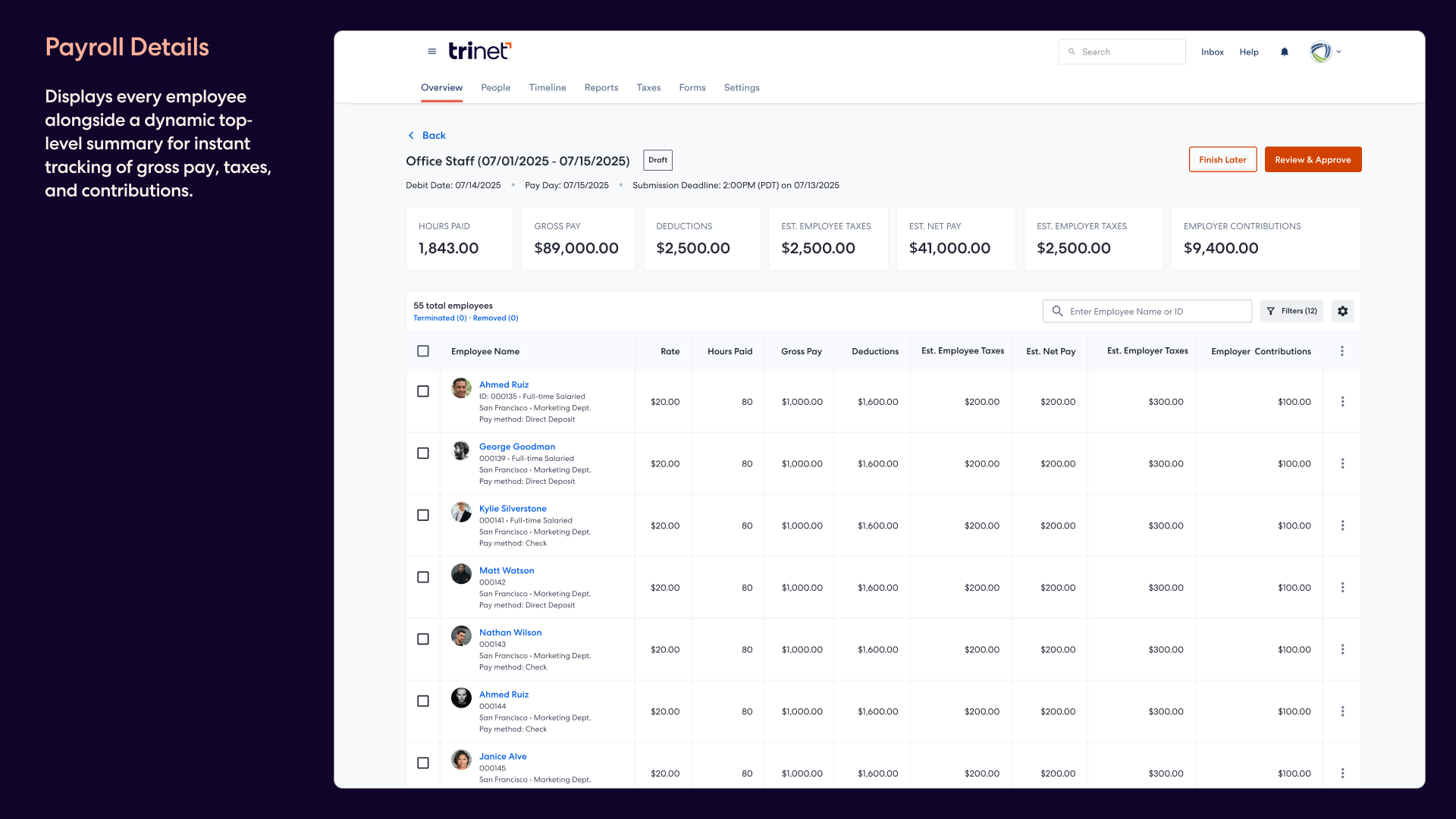 Payroll entry – employee data table with summary metrics